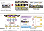 Temporal localization of moments in video collections with natural language